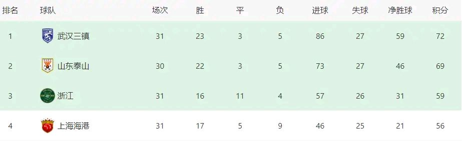 关于B体育平台:中超升班马武汉三镇队“黑马”变“笑话”，球迷：“昙花一现”！的信息