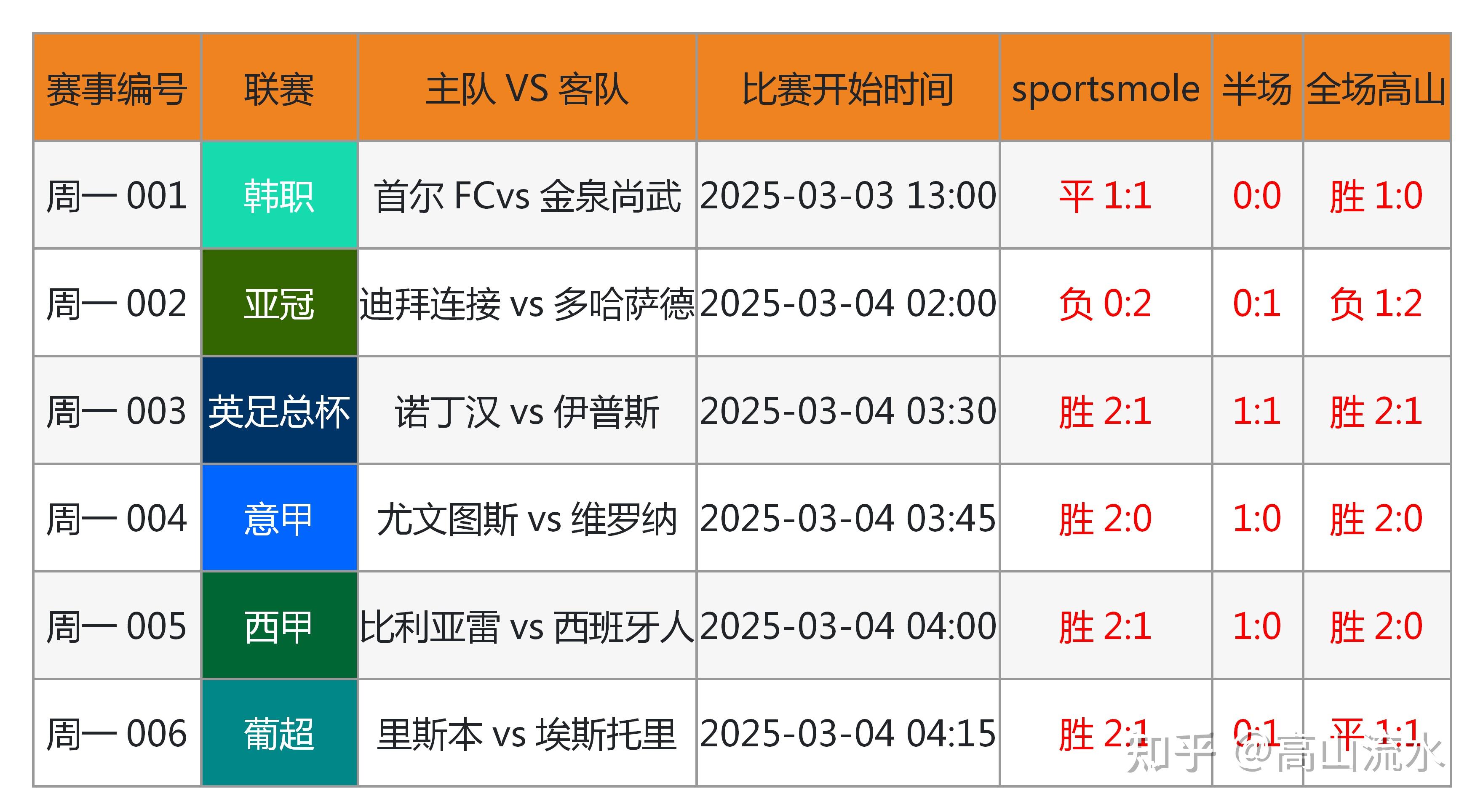 包含B体育:探讨体育博彩的影响：如何影响比赛结果的词条