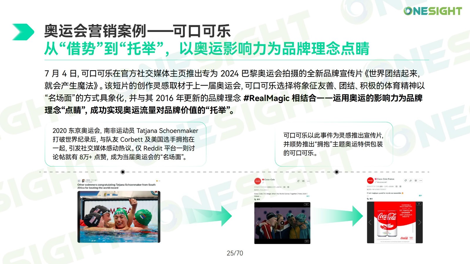 关于B体育:体育赛事中的消费趋势，市场如何吸引年轻人的信息