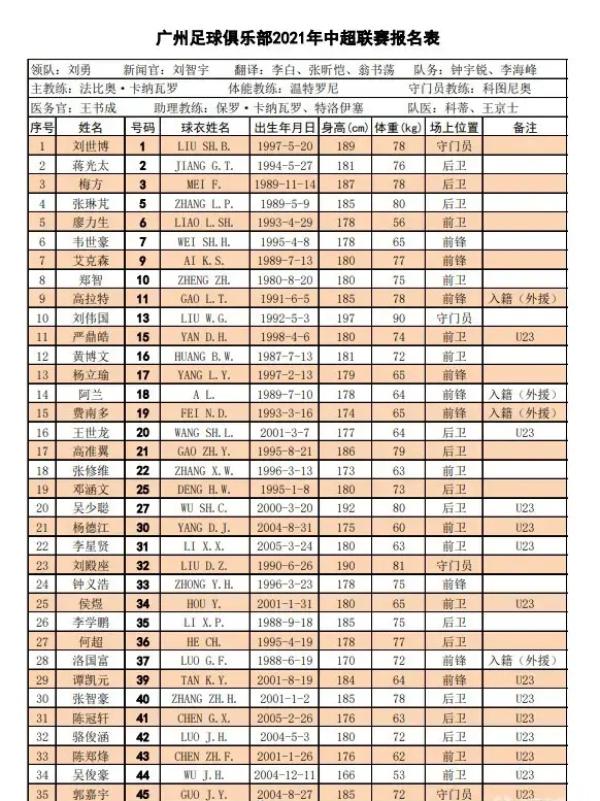 关于B体育平台:广州恒大队“全华班”成“笑话”，球迷：没“外援”，啥也不是！的信息