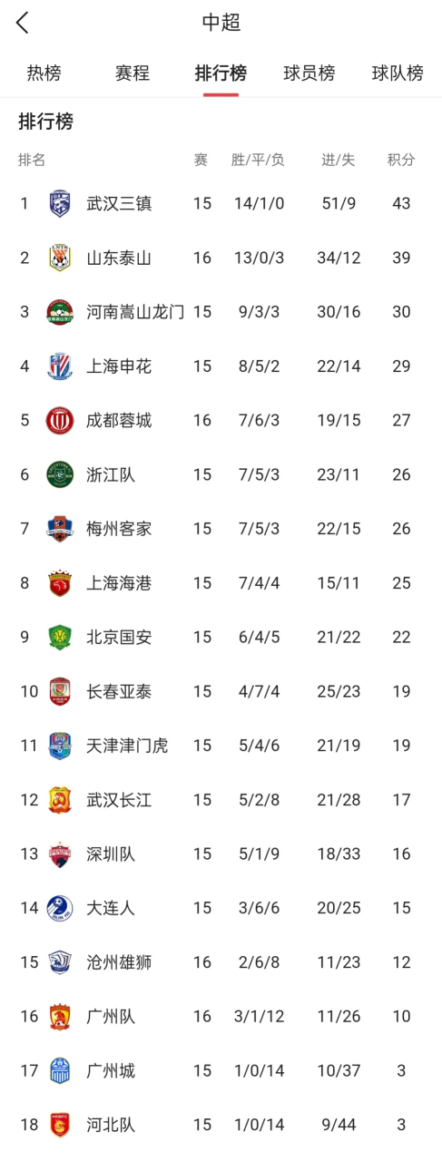 B体育平台:中超联赛重启方案公布：赛程缩减，集中赛会制，能否顺利完赛？的简单介绍