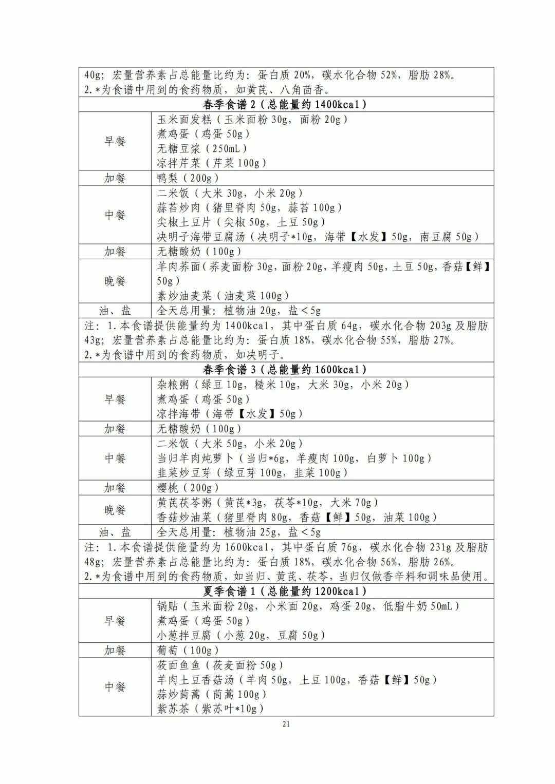 关于B体育:体育健康食谱，营养搭配更有效的信息