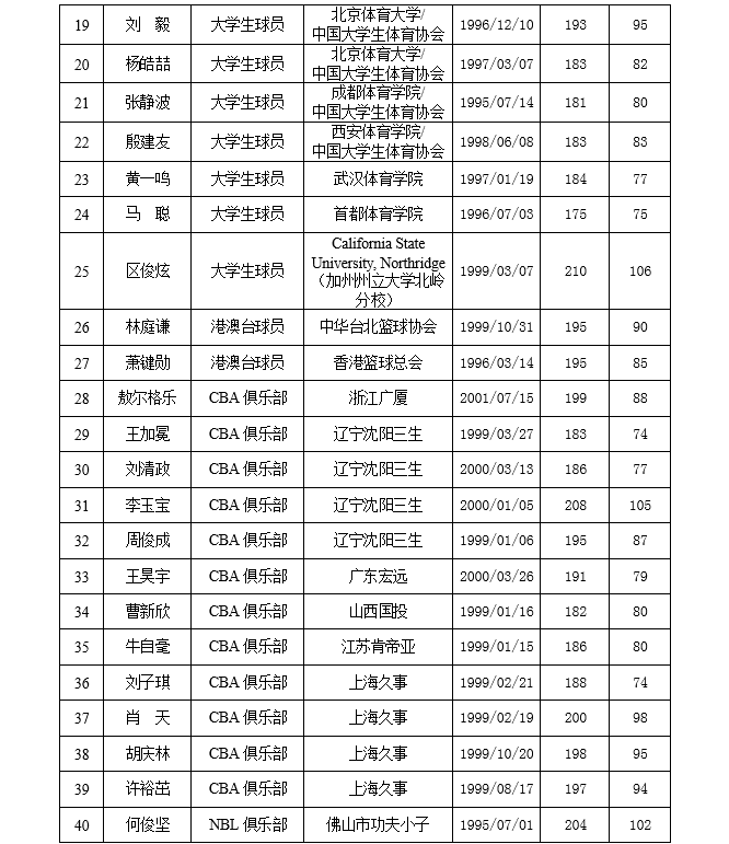 B体育官方网址：CBA球员薪资调整，平衡俱乐部运营与球员收入的简单介绍