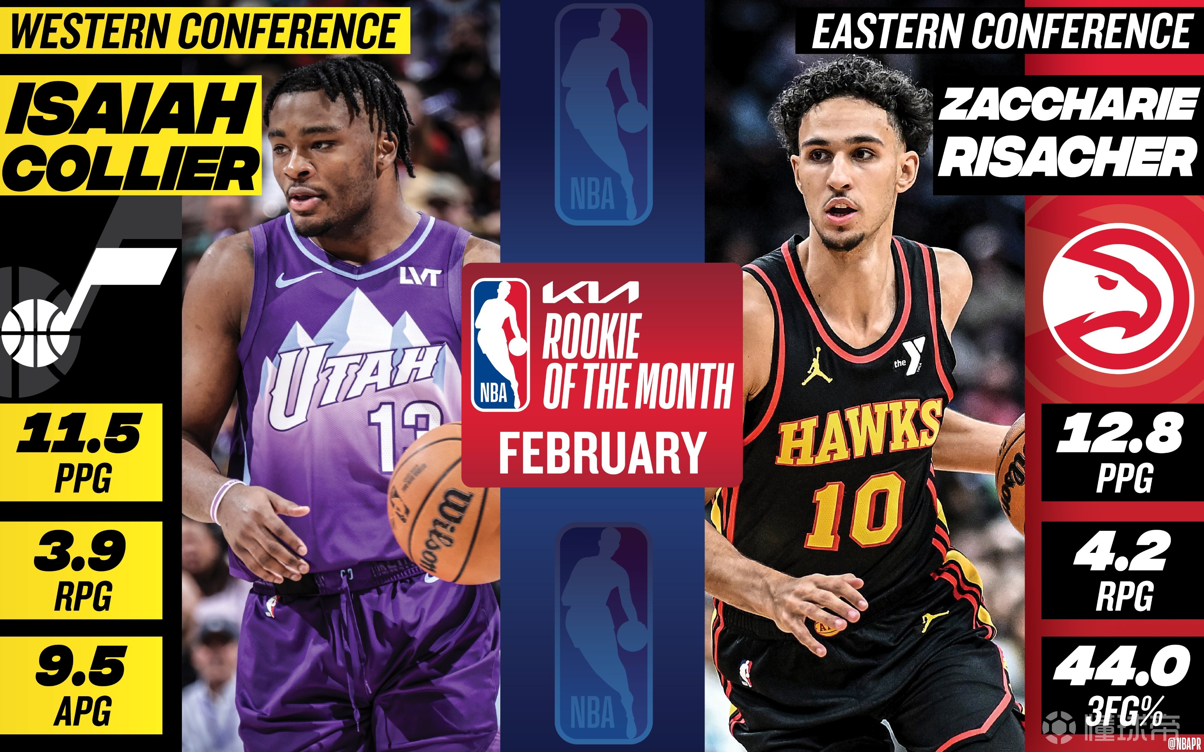 NBA新秀赛季：谁是最佳新人？