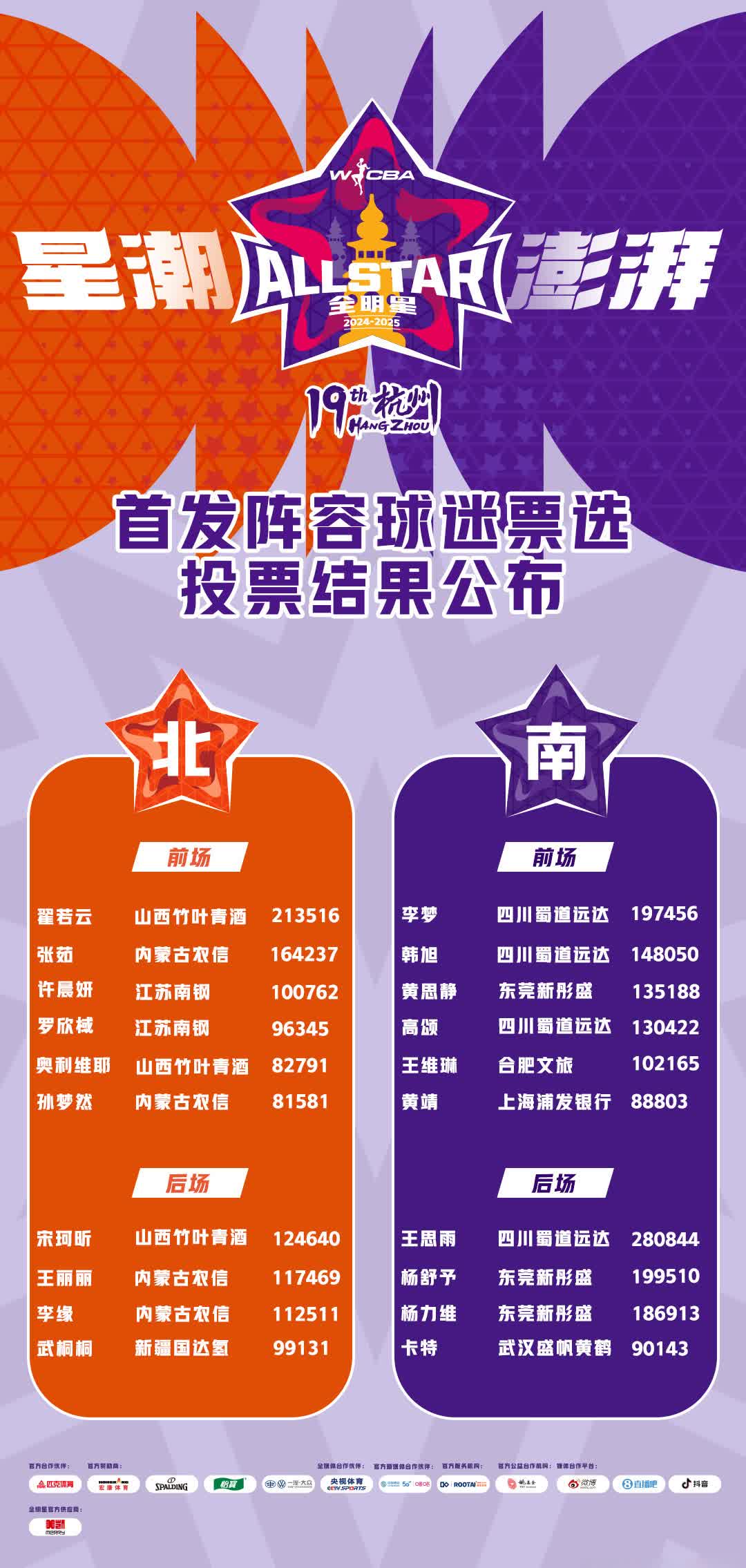 B体育官方网址：WCBA联赛的赛场安全保障措施：确保球员和观众的安全的简单介绍