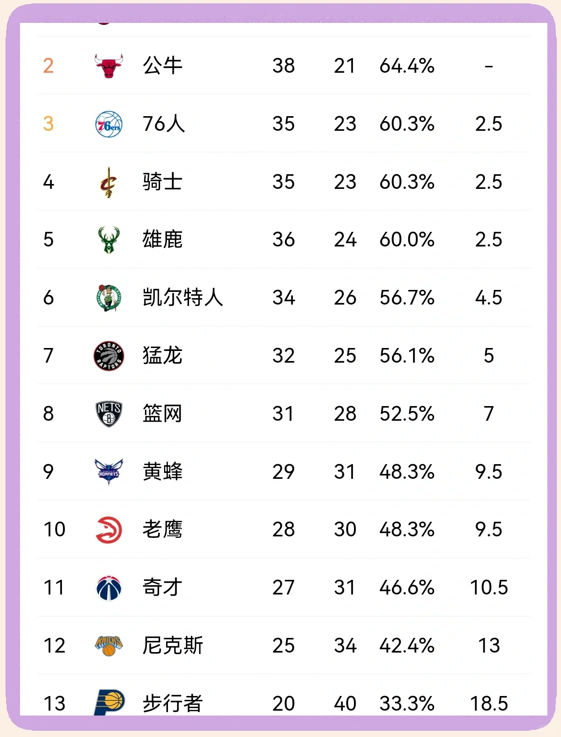 bsports体育：交易分析：篮网队送出多名球员，换来选秀权的简单介绍