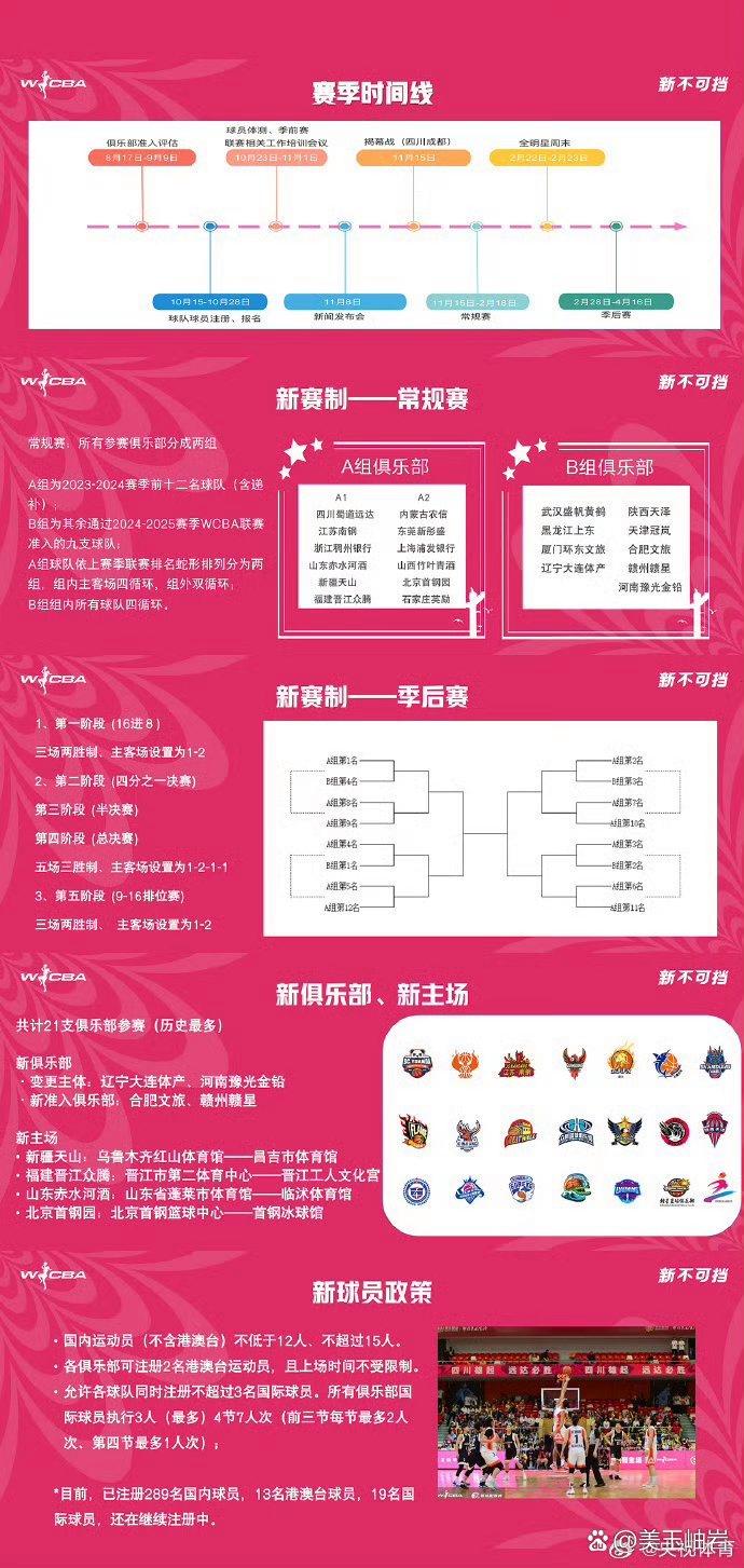 包含B体育官方网址：WCBA联赛赛制改革：如何提升联赛竞争力与观赏性的词条