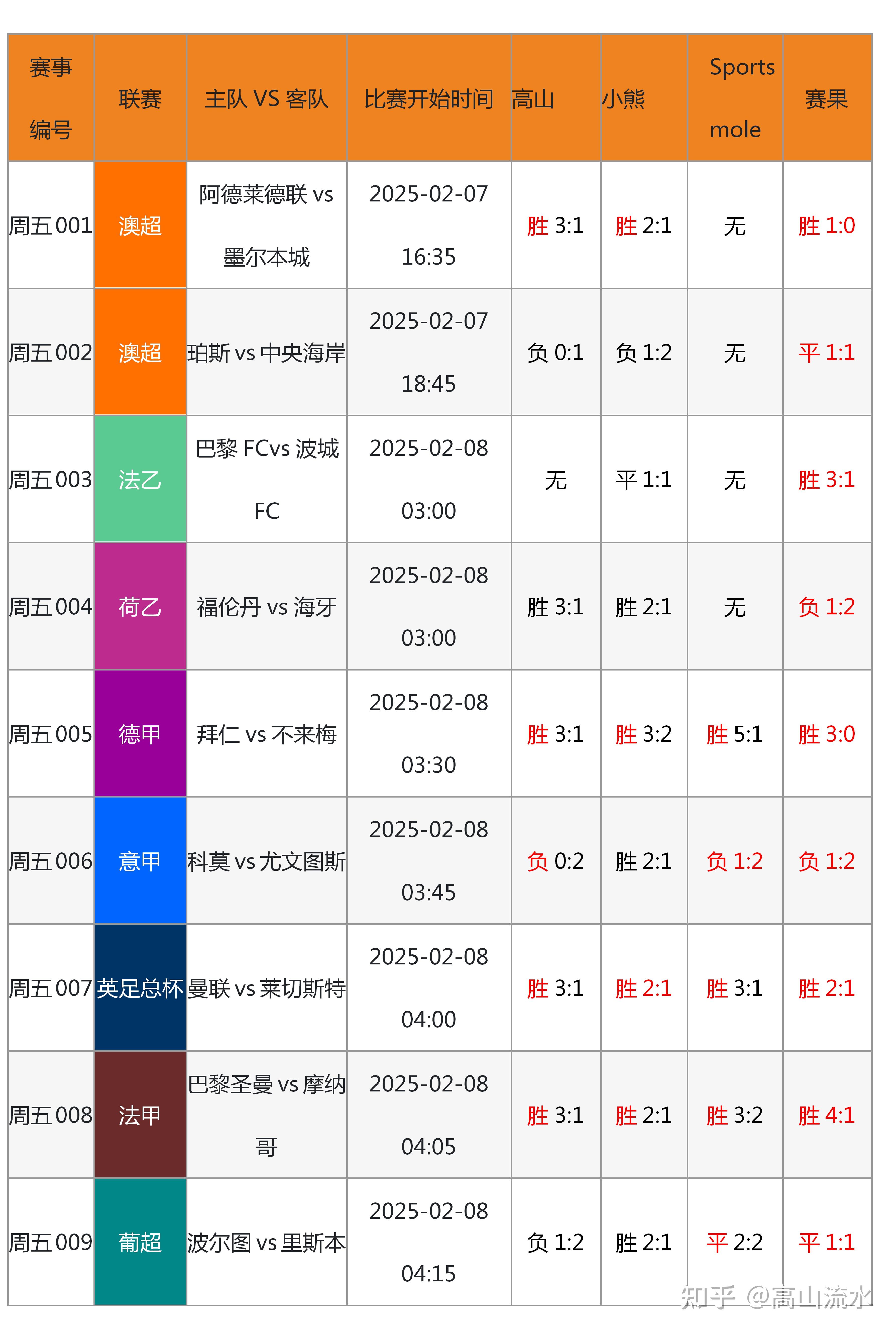 包含B体育平台:中国足球智慧足球平台建设：数据分析与决策支持的词条