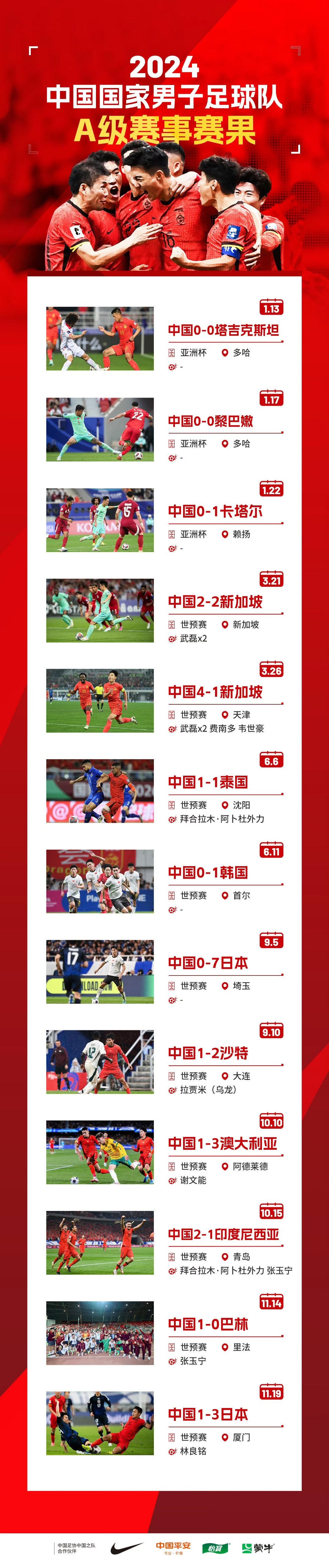 关于B体育平台：中国足球新星闪耀，未来之星引领国家队复兴的信息