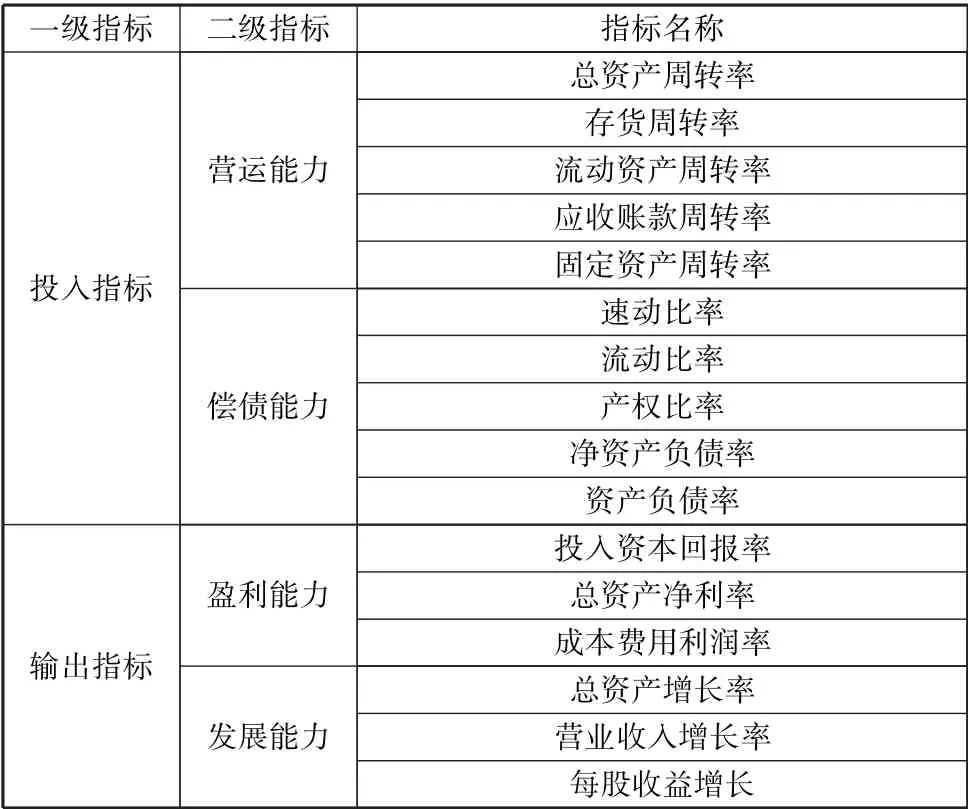 包含B体育平台:中国足球俱乐部财务可持续性评估：基于数据包络分析（DEA）模型的词条