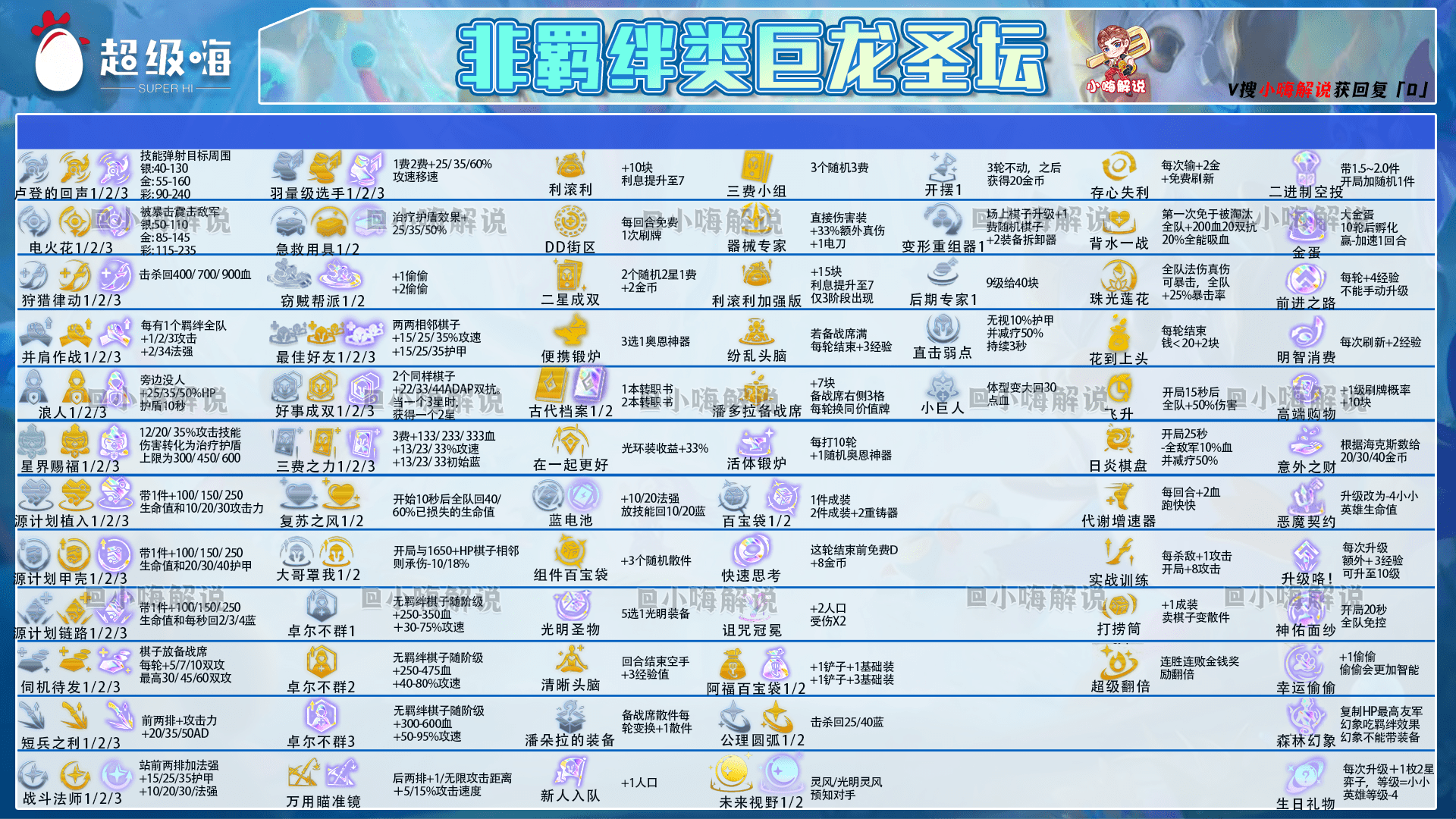 Bsports在线平台-关于b体育下载:云顶之弈中角色等级与经济管理，如何提升无敌战力的信息